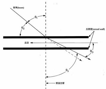 題目圖片
