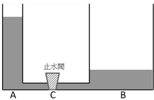 題目圖片