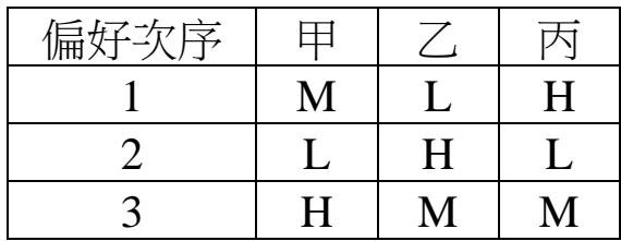 題目圖片