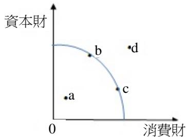 題目圖片