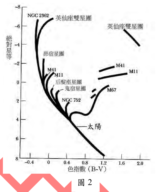 題目圖片