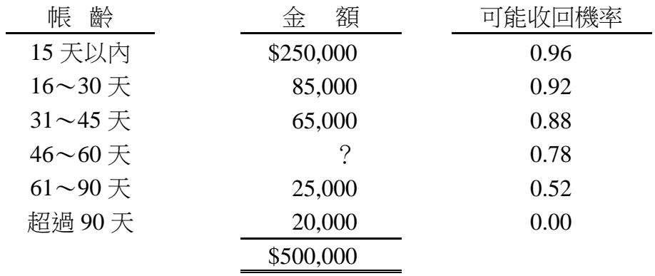 題目圖片
