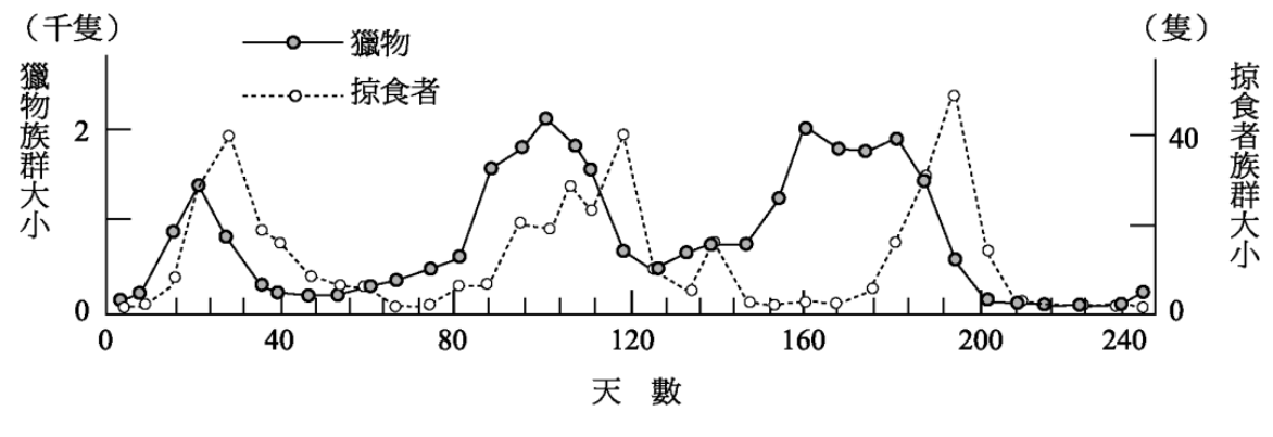 題目圖片