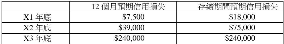 題目圖片
