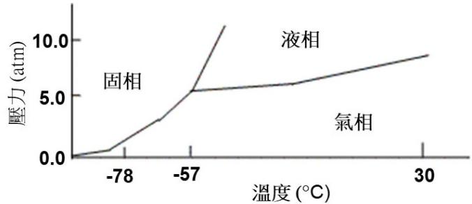 題目圖片