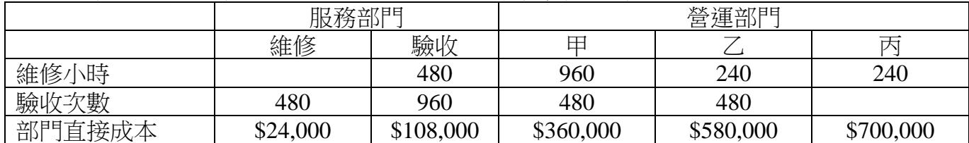 題目圖片