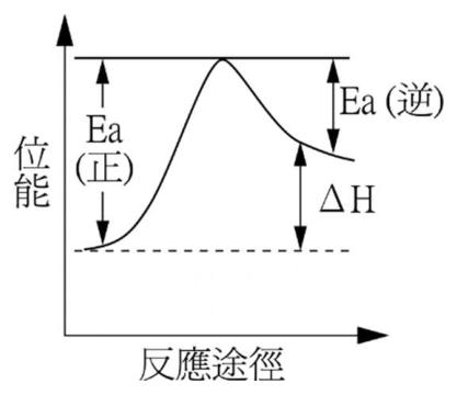 題目圖片