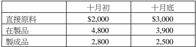 題目圖片