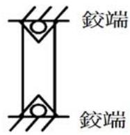 題目圖片