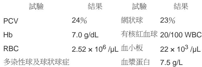 題目圖片