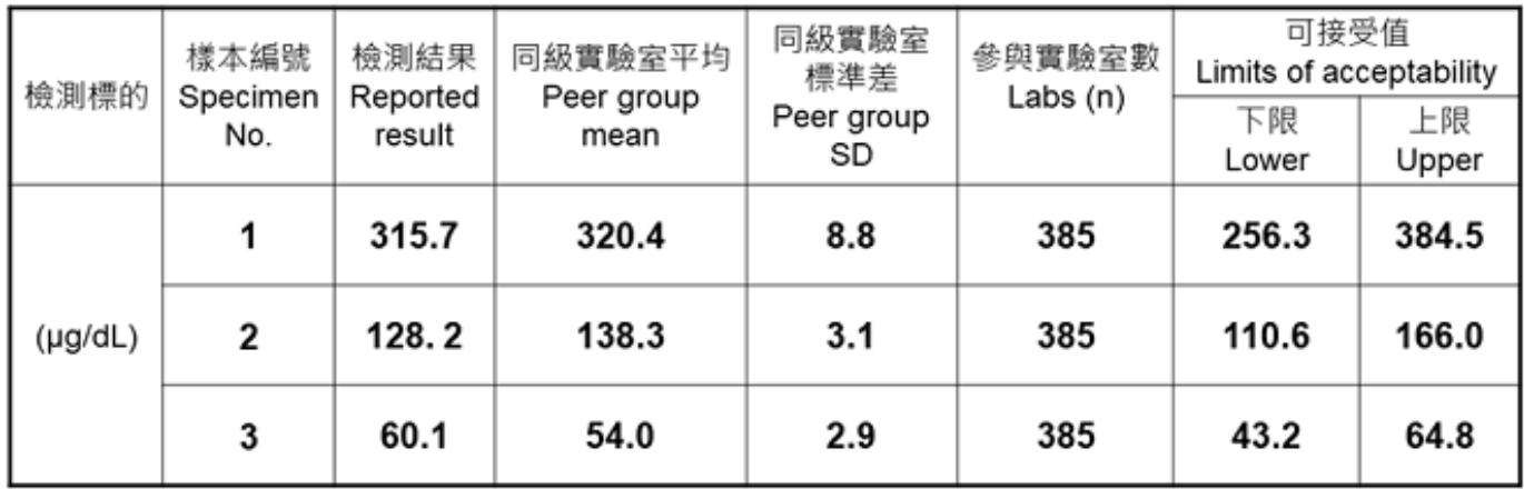 題目圖片