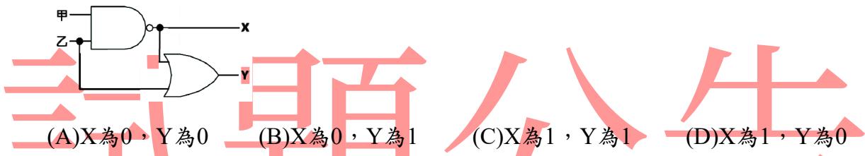 題目圖片