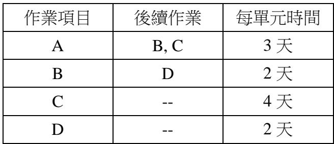 題目圖片