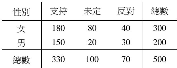 題目圖片