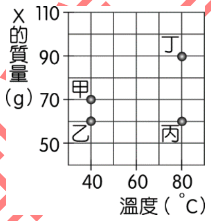 題目圖片