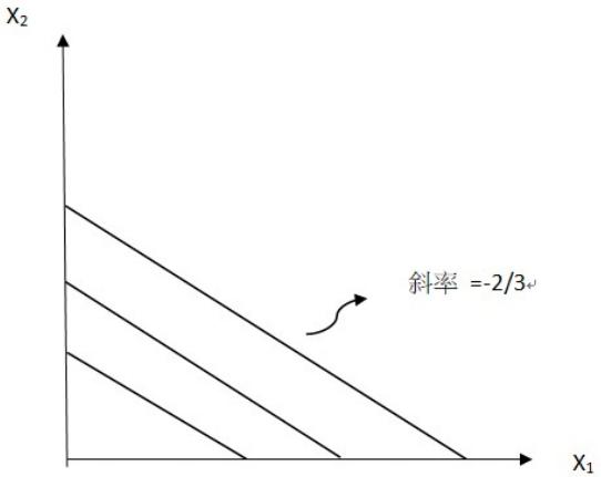 題目圖片