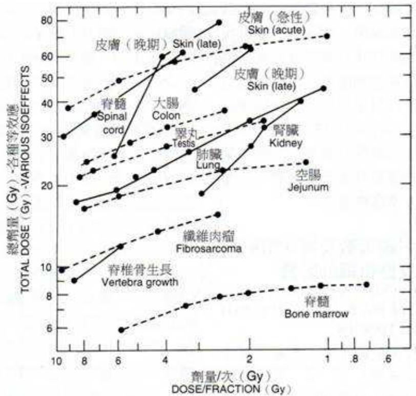 題目圖片