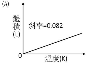 選項 A