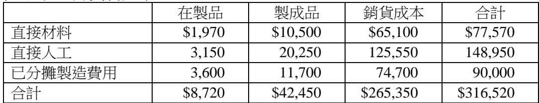 題目圖片