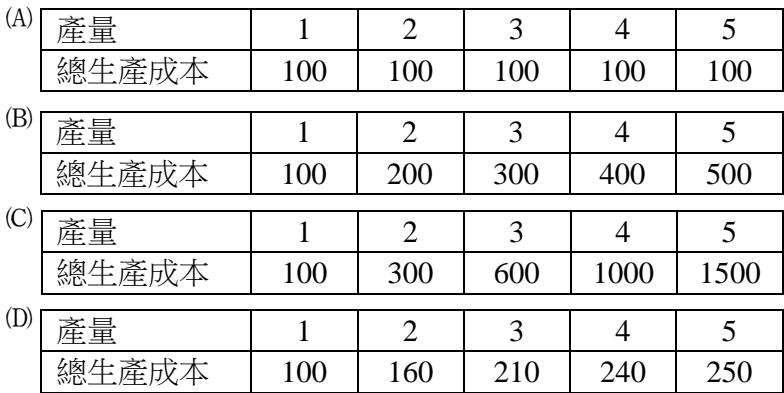 題目圖片 1/2
