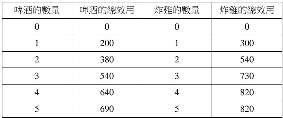 題目圖片