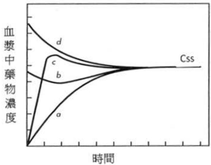 題目圖片