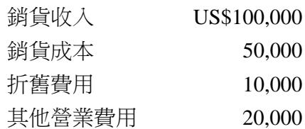 題目圖片