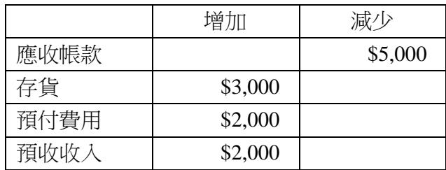 題目圖片