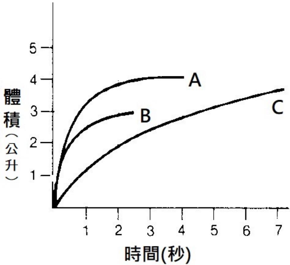 題目圖片
