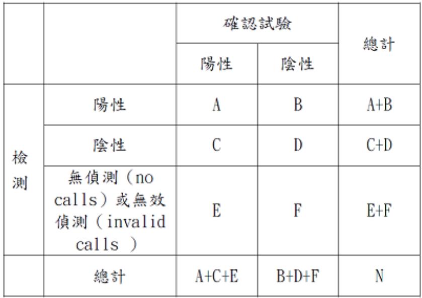 題目圖片