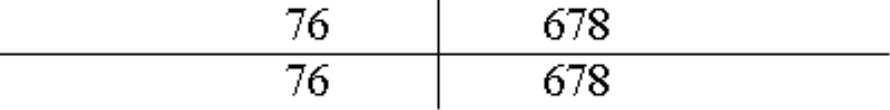選項 B