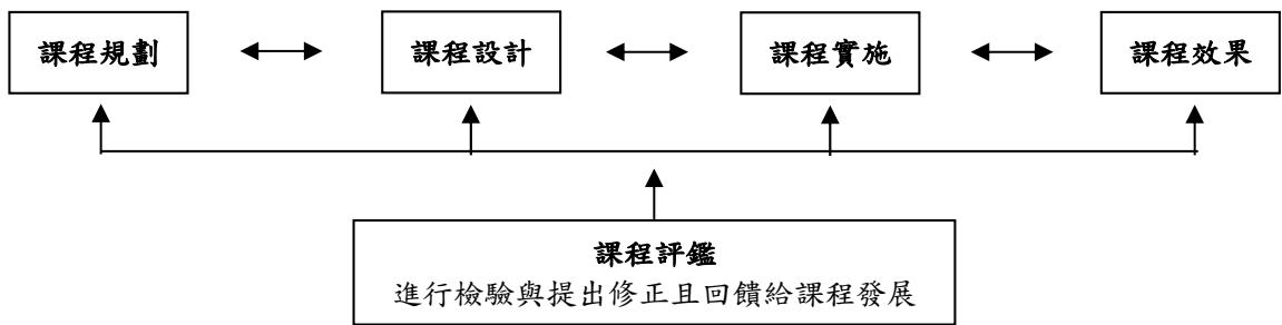 題目圖片