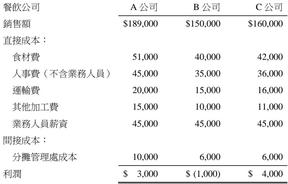 題目圖片