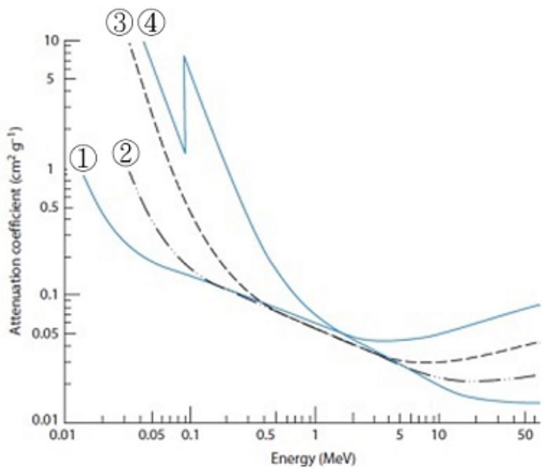題目圖片
