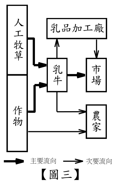 題目圖片 1/2