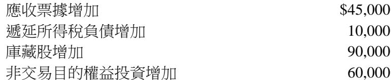 題目圖片