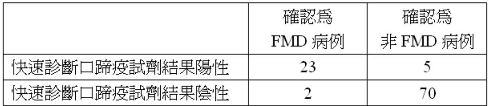 題目圖片
