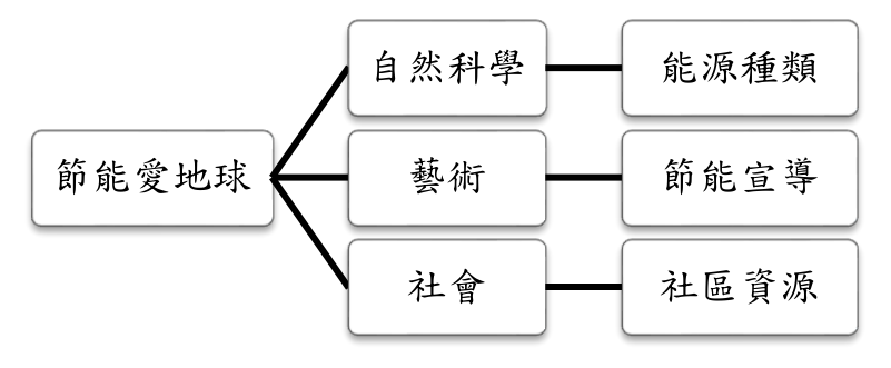 題目圖片