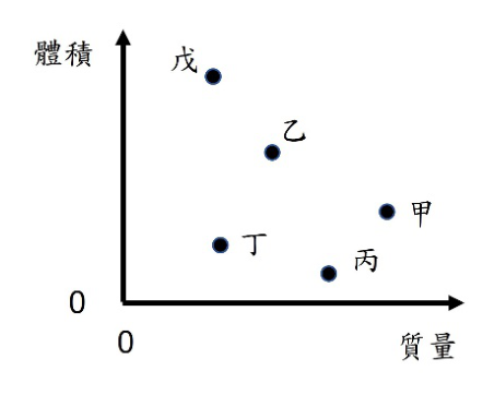 題目圖片