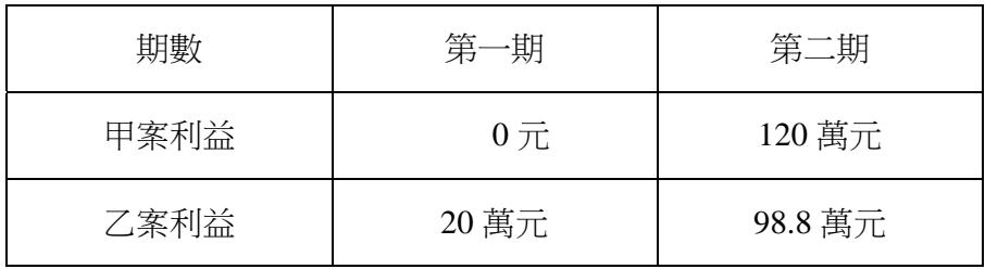 題目圖片