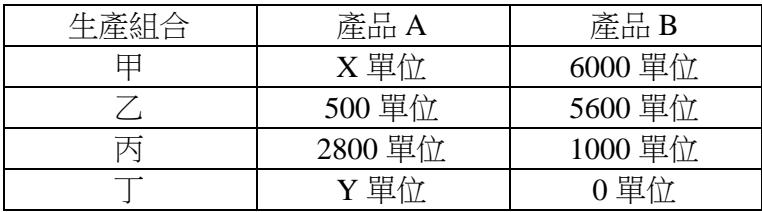 題目圖片