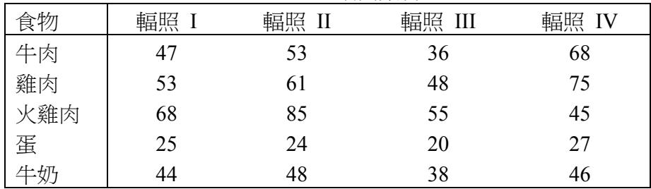 題目圖片