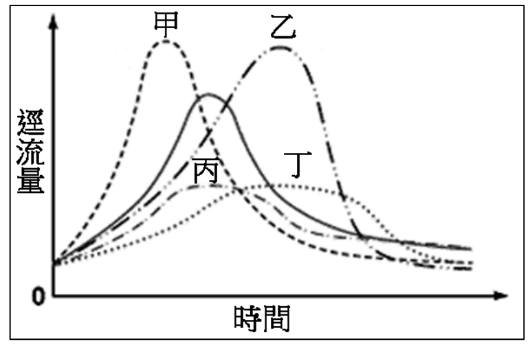 題目圖片