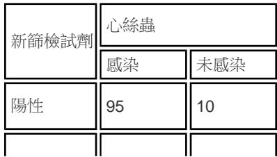 題目圖片