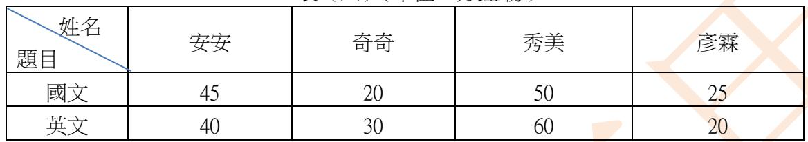 題目圖片