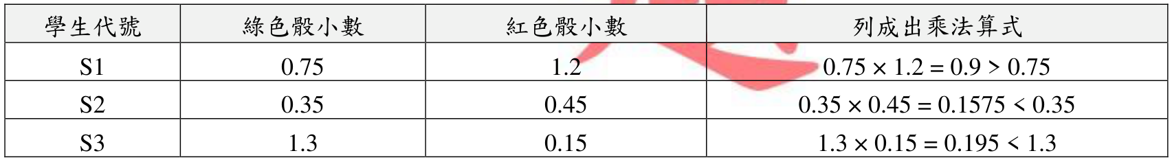 題目圖片