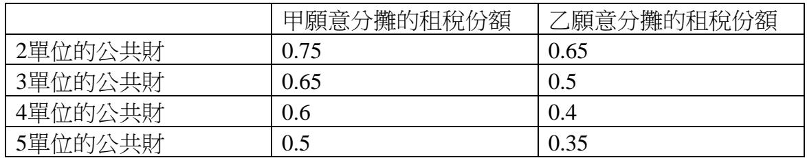 題目圖片