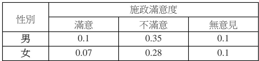 題目圖片