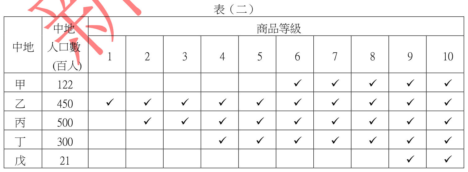 題目圖片