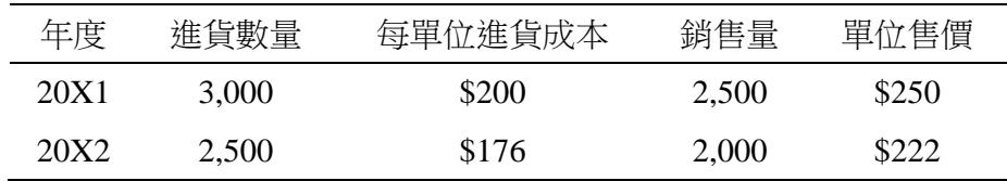 題目圖片